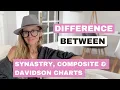 The Difference Between Synastry Composite Davidson Charts