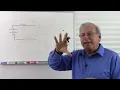 Thevenin s Theorem Output Impedance and Input Impedance