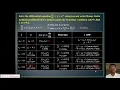 Modified Euler s Method Part-2