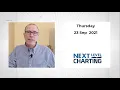 How To Time Pullbacks Within An Uptrend | Arthur Hill, CMT | Next Level Charting (09.23.21)