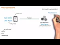 Basic concepts of web applications how they work and the HTTP protocol
