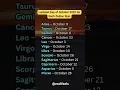 Lagu Luckiest Day of October 2025 for Each Zodiac Sign 🌕✨ | Zodiac Luck \u0026 Energy Predictions#shorts