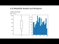 4 2 Matplotlib Boxplot and Histogram