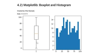 4 2 Matplotlib Boxplot and Histogram