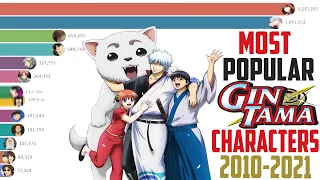 Most Popular Gintama Characters 2010-2021