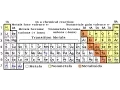 Reaction of metals and nonmetals with oxygen