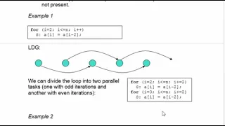 Lecture 5a Finding parallel tasks across iterations