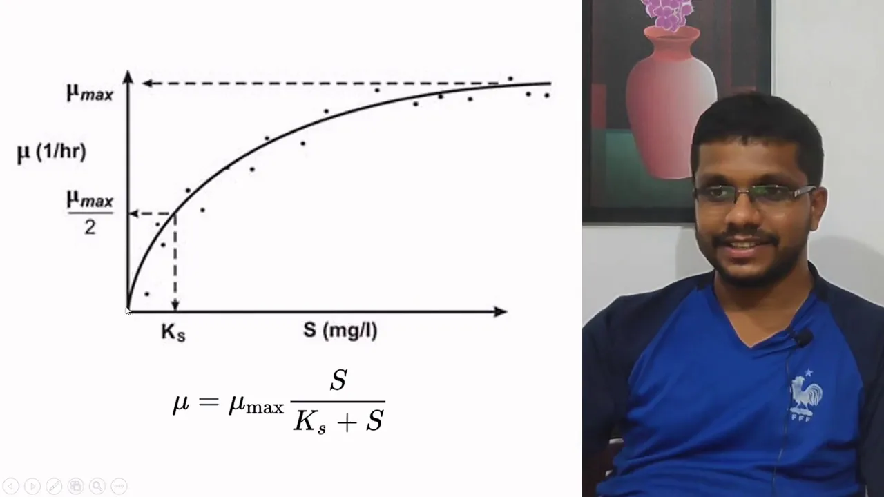 Bpt 5.1 Microbial Growth Kinetics