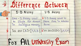 Difference Between 1-D and 2-D Arrays in C C Programming Tutorial Code Hacker