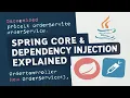 Spring Core Dependency Injection Explained Build Loosely Coupled Java Apps