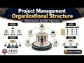 What is Project Management Organizational Structure - Types Team Structure Strategies AIMS