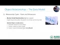 Salesforce Object Relationships Lookup Master Detail and Roll-Up Summaries