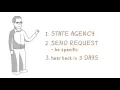 Filing An Open Records Request