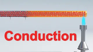 Heat Transfer animation conduction convection animation