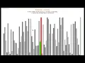 Sorting Algorithm Visualizer