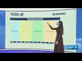 Beyond the Forecast