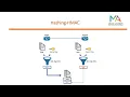 25-HMAC-Hashing Based Message Authentication Code