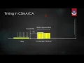 Carriee Sense Multiple Access Collision Avoidance lec 19
