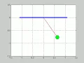 Simulating Pendulum Motion using MATLAB