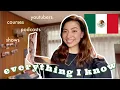 a guide to Mexican Spanish resources my favorite Mexican creators learning material