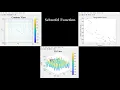 Plotting of Schwefel Function using Cohort Intelligence CI Algorithm