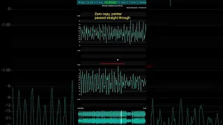 WinUI-Charting - Nobody Renders Like We Do