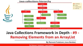 Collection Framework in Java -