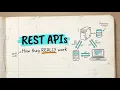 How REST APIs Actually Work Backend Engineering Guide