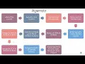 DevSecOps with GitHub Actions Course Intro Agenda Java Node js Case Study