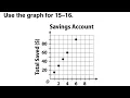 7R Module 4 Study Guide Problems 15 16