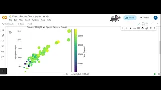 Python Bubble Charts