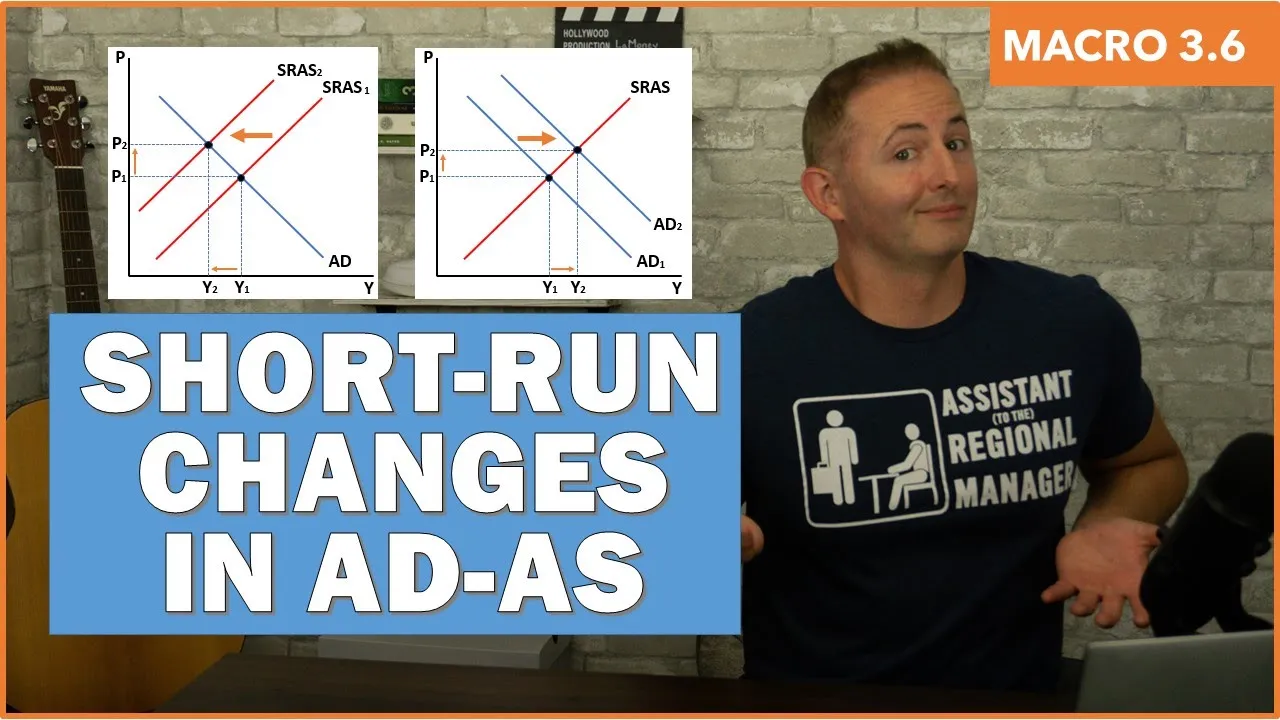 Macro 3.6 - Changes in the AD-AS Model in the Short Run - NEW!