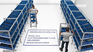 Pick-by-Light in der Produktion | WIBOND