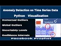 Anomaly Detection model on Time Series data in Python