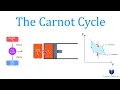 The Carnot Cycle Animated Thermodynamics Solved Examples