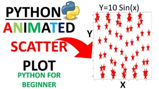 PYTHON BASIC SCATTER PLOT ANIMATED PLOT