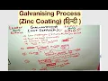 Galvanising Process Zinc Coating