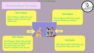 Download Watak dan Tokoh Cerita #PembelajaranB.Indonesia MP3