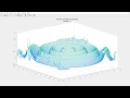 Formation of Schaffer Function - Multi Layer Perceptron