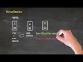 1 26 what is virtualization Virtualization fundamentals types and benefits VM CCNA 200-301