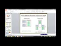 GIT Tutorials 2 Source Code Management Version Control System