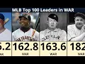 MLB Career WAR Leaders of All Time Top 100 Rankings Updated