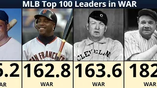 MLB Career WAR Leaders of All Time Top 100 Rankings Updated