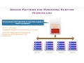 Android Permissions - Part 4 Design pattern for managing Runtime permissions