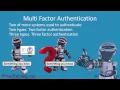 MCTS 70-680 Smartcards