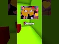 Channel