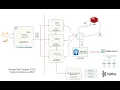 Demo Real-Time Cache Synchronization with Change Data Capture CDC PostgreSQL Debezium Kafka