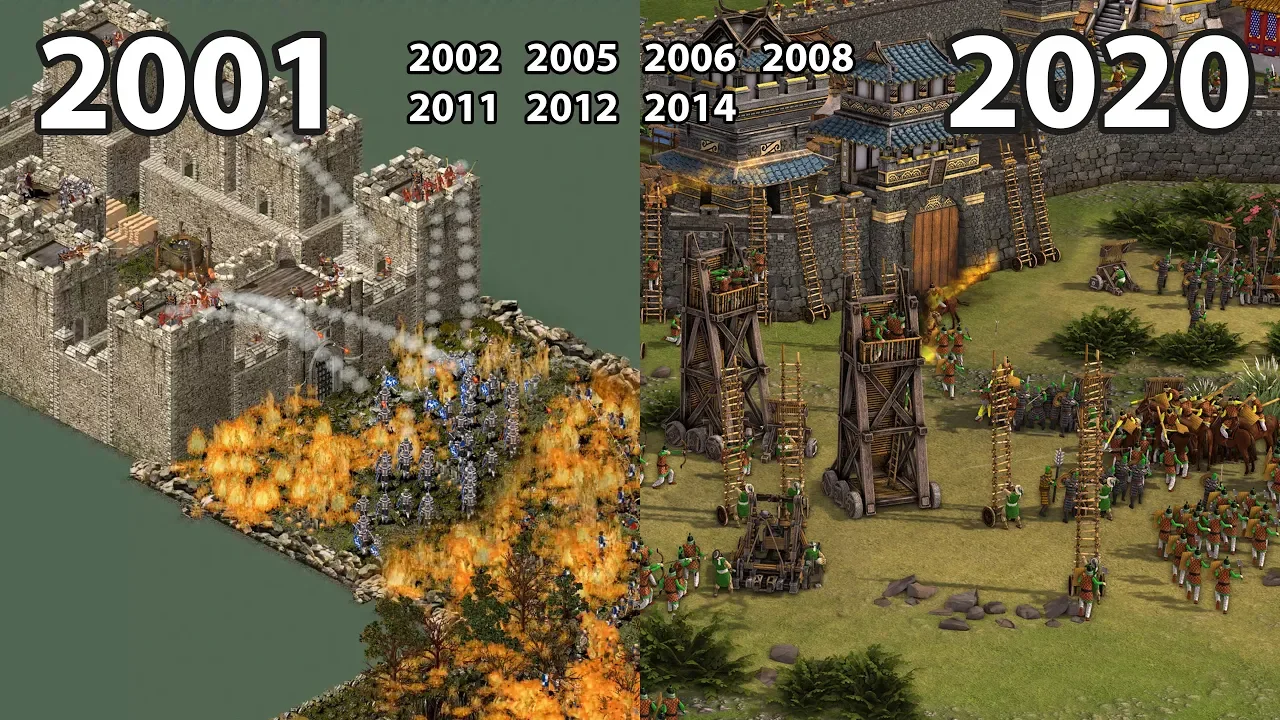 Evolution of STRONGHOLD Games 2001-2020