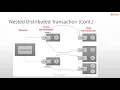 8 - 10 Nested Distributed Transaction