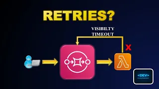 AWS SQS Lambda Failures Retries Visibility Timeout Live Demo